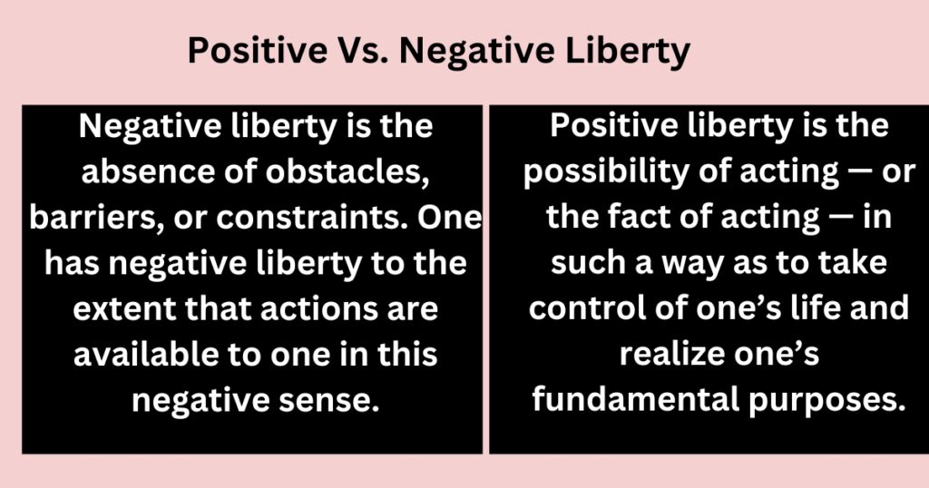 Positive Vs. Negative Liberty (1)