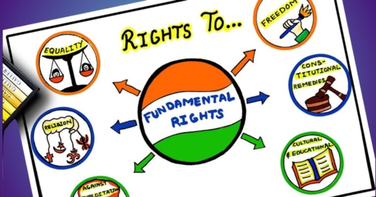 Fundamental Rights in the Indian Constitution? - PoliticaQnA