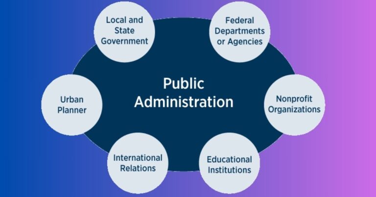 Public Administration and It's Meaning, Definition, Features & Purpose