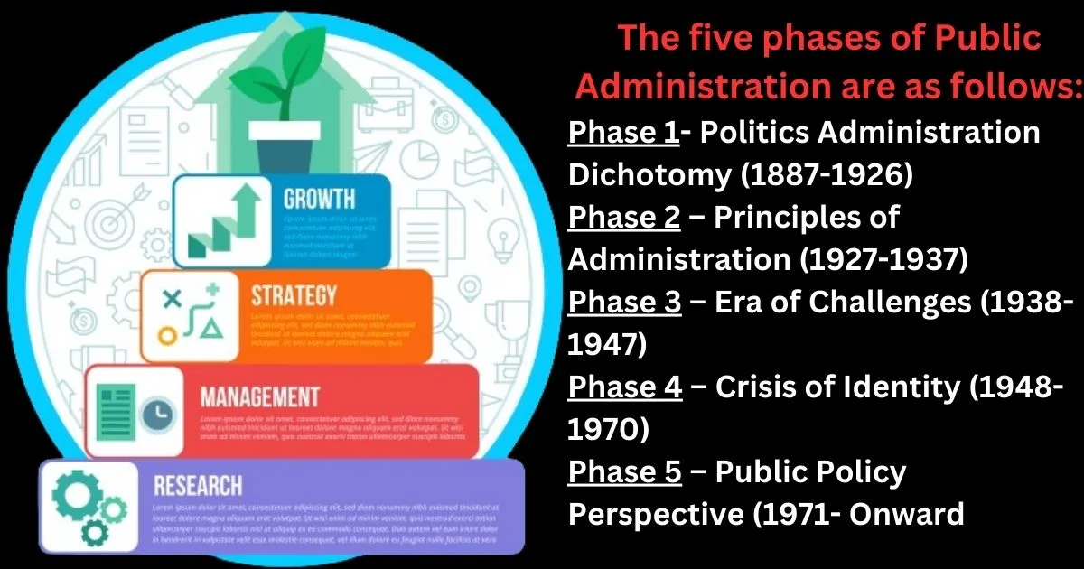 5 Phases of Evolution of Public Administration: A Powerful Steps ...