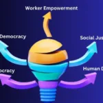 The Core Ideas of Democratic Socialism
